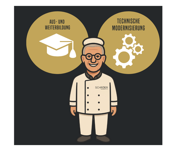 Hans-Hermann Schröer steht zwischen zwei goldenen Kreisen – einer mit einem Akademikerhut (Aus- und Weiterbildung), der andere mit Zahnrädern (technische Modernisierung). Steht für sein Engagement in der Fachkräfteförderung.